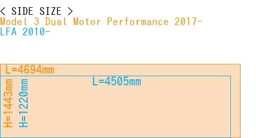 #Model 3 Dual Motor Performance 2017- + LFA 2010-